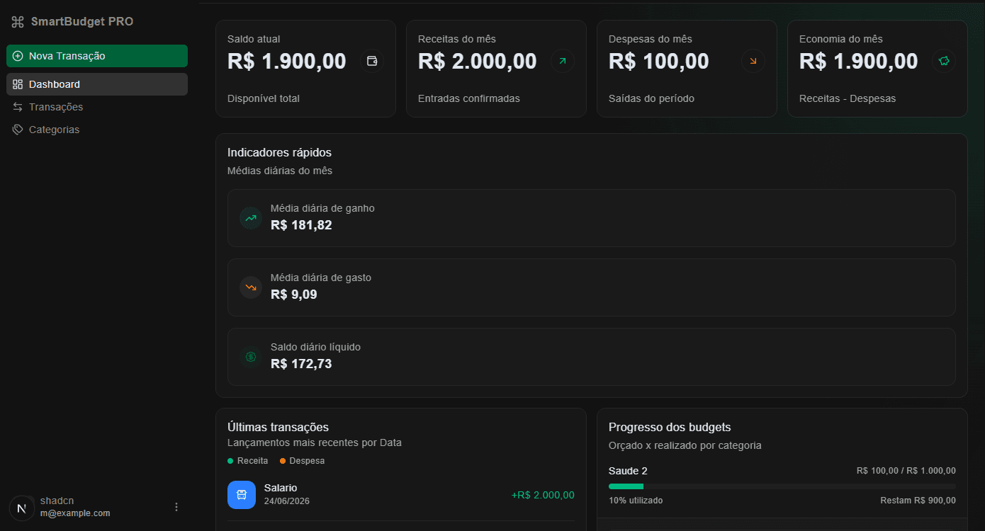 Dashboard do SmartBudget mostrando saldo atual, receitas e despesas do mês, indicadores rápidos e progresso dos orçamentos por categoria.
